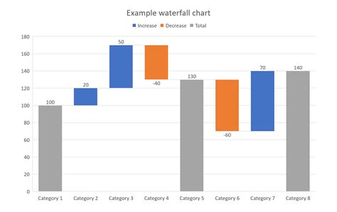 waterfall chart ppt|A step.